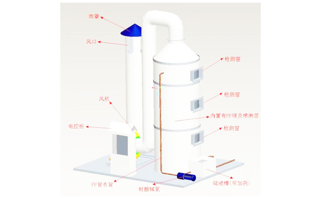 廢氣噴淋洗滌塔4